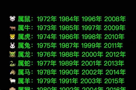 1976 屬|1976年属什么生肖 1976年属什么的生肖